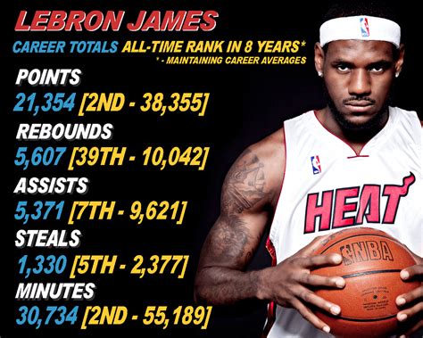 lebron james career totals